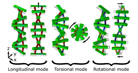 metamaterials